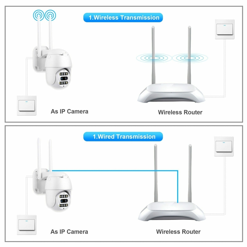 Външна Wi Fi камера с две лещи и оптичен zoom IP66